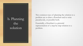 Comprehensive Guide to the Phases of Computer Programming and Problem ...