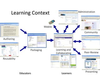 Learning Context Authoring Reusability Packaging Learning and Collaborating Community Peer-Review Presenting Administratio...