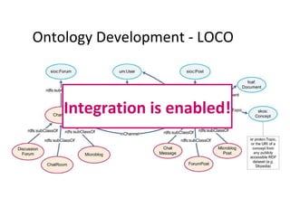 Ontology Development - LOCO Integration is enabled! 