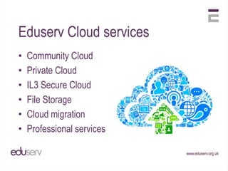 Eduserv Cloud services
•   Community Cloud
•   Private Cloud
•   IL3 Secure Cloud
•   File Storage
•   Cloud migration
•   Professional services
 