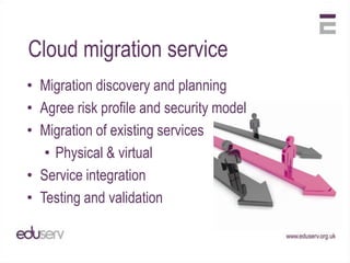 Cloud migration service
• Migration discovery and planning
• Agree risk profile and security model
• Migration of existing services
   • Physical & virtual
• Service integration
• Testing and validation
 