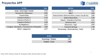 Proyectos APP
Fuente: MHCP- Dirección General de Presupuesto Público Nacional, Febrero de 2018
3
 