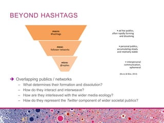 BEYOND HASHTAGS
 Overlapping publics / networks
– What determines their formation and dissolution?
– How do they interact...
