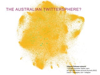 THE AUSTRALIAN TWITTERSPHERE?
Follower/followee network:
~120,000 Australian Twitter users
(of ~950,000 known accounts by ...