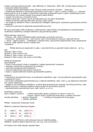 student vyvozuje obecné pravidlo - např. MATULA, O.: Český den., 2007, též na http://www.varianty.cz);
• postupný výklad (parcelace)
• využívat vhodné zjednodušení (např. Sloveso chodit znamená „jít často“ - Český den.
• respektovat obtížnost a návaznost gramatických jevů (např. 1. pád j. č. před 4. pádem j. č.; časování
sloves pojících se se 4. pádem v přítomném čase před osvojováním tvarů 4. pádu u podstatných jmen);
• kombinovat více metod (metodu komunikační posílit drilem);
• ukázat mluvnický jev v konkrétní funkci;
• začlenit apercepci / aktivní nácvik gramatického jevu do všech dovedností;
• střídat při nácviku gramatického jevu aktivity a typy cvičení;
• učit studenty základním frázím a jednoduchým dialogům obsahujícím probíranou gramatickou struktur,
nazpaměť;
• využívat k procvičení či opakování gramatického jevu her.

Při výuce gramatiky může studentovi i učiteli pomoci, pokud lektor zná typologickou charakteristikou
studentovy mateřštiny a alespoň částečně s její gramatický systém.

Možné postupy výuky jevu:
• indukce - žák v textu vyhledává podle návodu/rady vyučujícího nový jev;
• prezentace - představení jevu – jeho funkce, užití v komunikačních situacích, poté jeho forma;
• nácvik - nejprve pasivní – vyhledávání v psaném textu, porozumění poslechovému textu obsahujícího
daný jev, výběr správné formy z nabídky atd.;
• produkce

       Příklad aktivity pro opakování 4. pádu – procvičení formy a upevnění sloves, která se      se 4. p,
pojí.
Vyučující: Dám si kávu.
Student 1: Dám si kávu a čaj.
Student 2: Dám si kávu, čaj a ovoce.
Student 3: Dám si kávu, čaj, ovoce a minerálku.

Obtíže při osvojování
psychologické
• strach z komunikační chyby a neúspěchu v oblasti porozumění i produkce;
• nejistota, pochybnosti o správnosti při produkci;
• neochota vystupovat před kolektivem;
• stres při opakovaném opravování vyučujícím;
• mýtus o vysoké obtížnosti českého gramatického systému;

jazykové
• neexistence ekvivalentního jevu ve studentově mateřštině, např. v Aj nerozlišování gramatického rodu
u podstatných jmen;
• jiná funkce obdobného gramatického jevu v žákově mateřštině, např. v RJ 2. p. po záporných slovesech
(tzv. genitiv záporový);
• negativní vliv studentovy mateřštiny, ve které daný gramatický jev existuje, ale užívá jiné formy, např.
odlišné koncovky v některých pádech a jejich použití ve slovanských jazycích;
• záměna/zmatení gramatických jevů, např. tvarů 2. p. a 4. p.

Prostředky k aktivizaci
Styk s rodilými mluvčími:       • užívání spisovného jazyka vyučujícím ve výuce (i mimo ni);
                                • pasivní i aktivní účast v autentické komunikaci s rodilými mluvčími.
Vizuální pomůcky:        • obrázky, fotografie;        • kartičky se slovy/slovními tvary apod.;
                         • tabulky, přehledy

Příklad - sestavování slovesných tvarů

Můžeme si připravit takovouto tabulku:

já     griluj u     my       griluj eme
ty     griluj eš    vy       griluj ete
on     griluj e     oni      griluj ou

Tu zvětšíme, nastříháme a žák sestavuje tvary do náležité podoby.
VARIACE: můžeme doplnit zájmena ona, ono, ony, ona a koncovku -í.

Pro budoucí čas může tabulka vypadat takto:
 