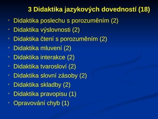 3 Didaktika jazykových dovedností (18)

    Didaktika poslechu s porozuměním (2)

    Didaktika výslovnosti (2)

    Didaktika čtení s porozuměním (2)

    Didaktika mluvení (2)

    Didaktika interakce (2)

    Didaktika tvarosloví (2)

    Didaktika slovní zásoby (2)

    Didaktika skladby (2)

    Didaktika pravopisu (1)

    Opravování chyb (1)
 