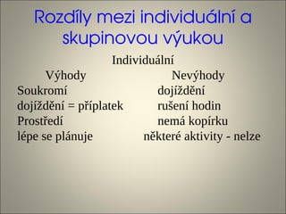 Rozdíly mezi individuální a 
      skupinovou výukou
                   Individuální
      Výhody                  Nevýhody
Soukromí                   dojíždění
dojíždění = příplatek      rušení hodin
Prostředí                  nemá kopírku
lépe se plánuje          některé aktivity - nelze
 