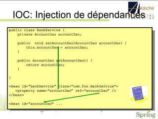 IOC: Injection de dépendances 