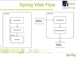 Spring Web Flow 