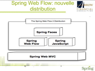 Spring Web Flow: nouvelle distribution 