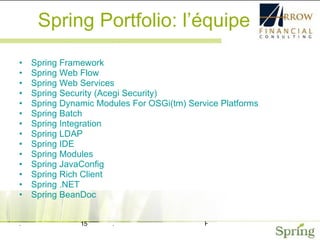 Spring Portfolio: l’équipe Spring   Framework Spring  Web  Flow Spring  Web Services Spring   Security  ( Acegi   Security ) Spring   Dynamic  Modules For  OSGi ( tm ) Service  Platforms Spring  Batch Spring   Integration Spring  LDAP Spring  IDE Spring  Modules Spring   JavaConfig Spring   Rich  Client Spring  .NET Spring   BeanDoc 