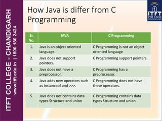 How Java is differ from C
Programming
Sr.
No.
JAVA C Programming
1. Java is an object oriented
language.
C Programming is not an object
oriented language
2. Java does not support
pointers.
C Programming support pointers.
3. Java does not have a
preprocessor.
C Programming has a
preprocessor.
4. Java adds new operators such
as instanceof and >>>.
C Programming does not have
these operators.
5. Java does not contains data
types Structure and union
C Programming contains data
types Structure and union
 