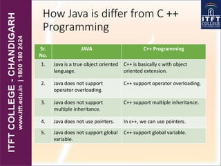 ITFT- C,c++,java and world wide web | PPT
