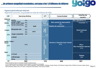 Página 5 
… de primera magnitud económica, cercana a los 1,4 billones de dólares 
Ingresos generados por Internet 
Segmento consumer, 2013 (totales en miles de millones de USD) 
5% 
6% 
4% 
5% 
Editorial 
6% 
Adulto 
17% 
Juegos 
28% 
Audio / Video / 
libros 
26% 
Apps 
22% 
Sist. Operativos 4% 
Consolas 1% 
Smart phones 
46% 
PCs+ 
Otro hardware internet 
31% 
Tablets 
9% 
3% 
8% 
44% 
5% 
Red central & intercambio 
18% 
Gestión de contenidos 
Acceso a internet al por menor 
82% 
Hosting, 
diseño 
web 
13% 
2% 
Pago 
Online 
Servicios publicitarios 
27% 
online 
VoIP 
IPTV 
7% 18% 
3% 
Interfaz de 
usuario 
CR1 ServiciosOnline ET1 Conectividad 
58% 
Adulto 
Juegos, apps, 
libros, audio, video 
Social networking 
Búsqueda web 
Juego y apuestas 
e-Retail 
e-Travel 
e-Brokerage 
Otros 
77 522 115 404 297 
Nota: El tamaño de todos los mercados se basa en ingresos brutos 
(1) CR= Derechos sobre los contenidos (Content Rights); ET=Enabling Technologies 
Source: PWC, Gartner, Frost & Sullivan, Ovum, Informa, eMarketer, Juniper Research, JPMorgan, Morgan Stanley, ACG Research, Magna Global, IBISWorld, Business Insights, Market 
Data Enterprises, Kelsey Group, ATK, Booz, Companies Annual Reports, Oliver Wyman Analysis 
 