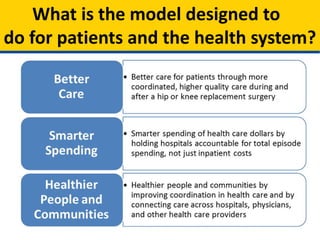 What is the model designed to
do for patients and the health system?
 