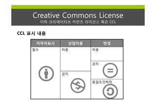 Creative Commons License
         이하 크리에이티브 커먼즈 라이선스 혹은 CCL


CCL 표시 내용

     저작자표시        상업이용         변경
    필수          허용        허용



                          금지


                금지

                          동일조건허락
 