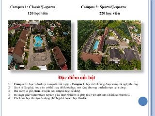 Campus 1: Classic/J-sparta
120 học viên
Campus 2: Sparta/J-sparta
220 học viên
1. Campus 1: học viên được ra ngoài mỗi ngà...