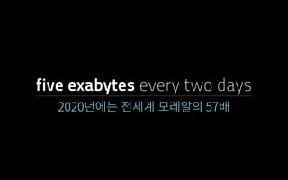 five exabytes every two days 
뼒펞쁢헒켆몒졶엖팚픦짾 
 