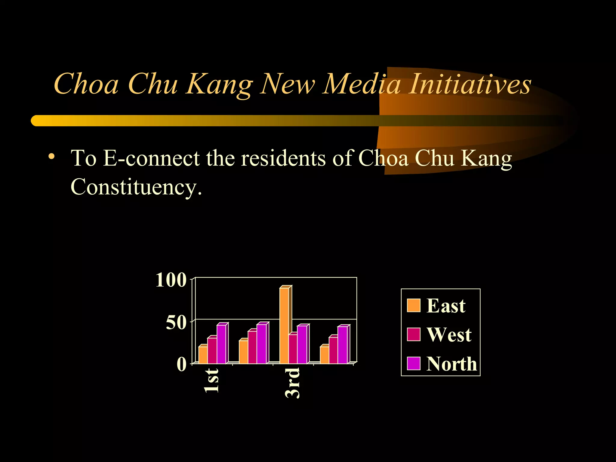 Choa Chu Kang New Media Initiatives To E-connect the residents of Choa Chu Kang Constituency. 
