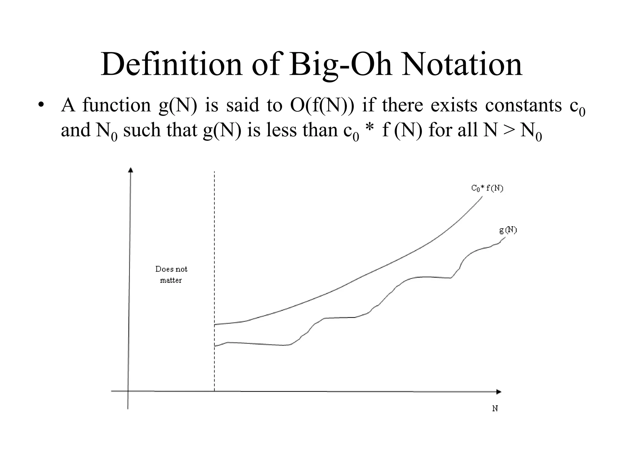 Definition of Big-Oh Notation
• A function g(N) is said to O(f(N)) if there exists constants c0
and N0 such that g(N) is less than c0 * f (N) for all N > N0
 