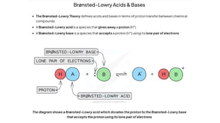 Comp Chem Methods Comprehensive Guide to Computational Chemistry in Education and ...