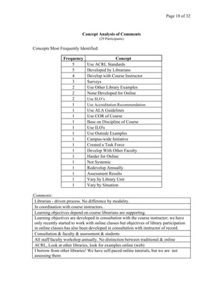   	
   Page 18 of 32	
  
Concept Analysis of Comments
(29 Participants)
Concepts Most Frequently Identified:
Frequency Con...
