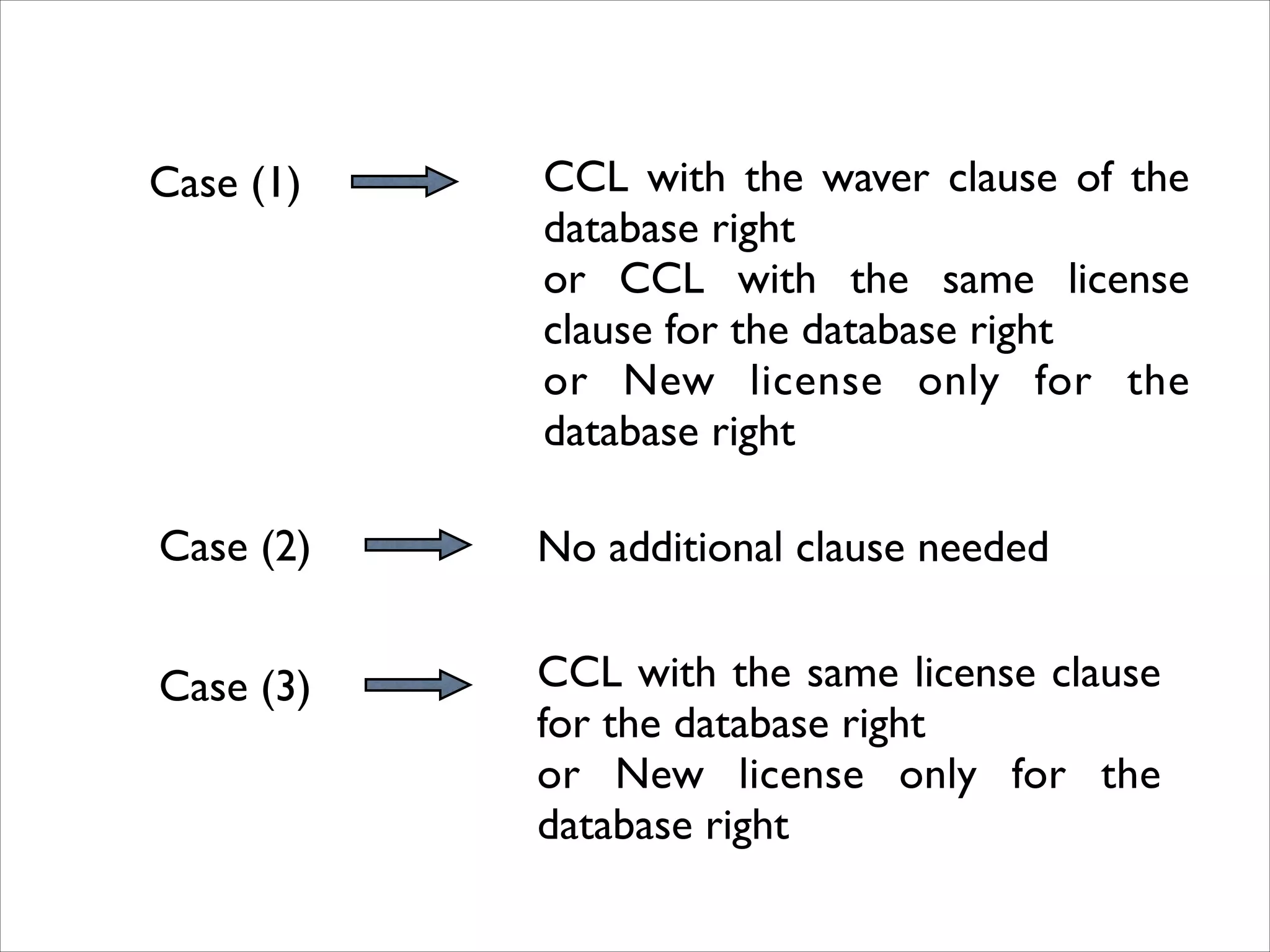 Case (2)
A company which runs an archiving site of its own
contents is considering adopting CCL to them
But it is afraid that the rival company would copy all or
the substantial part of the contents and use them for its
business
Keeping the database right could be an useful way for him
to protect his interest

 