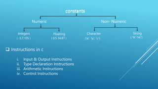 C c language or c programing seminar ppt.PPT.pptx