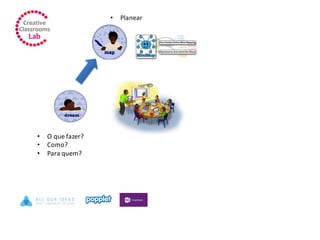 • Planear
• O que fazer?
• Como?
• Para quem?
 