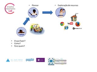 • Planear • Exploração de recursos
• O que fazer?
• Como?
• Para quem?
 