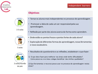 Independent learners
Objetivos
2-3 aulas
• Tornaros alunos mais independentes no processo de aprendizagem.
• Promover a ideia de cada um ser responsávelpela sua
aprendizagem.
• Reflexão por parte dos alunos acerca da forma como aprendem.
5 aulas
• Onde estão os pontos fracos e pontos fortes de cada aluno?
• Exploração de diferentes formas de aprendizagem,novas ferramentas
e novo vocabulário.
2 aulas/reunião
de pais
• Resultados do questionário e as reflexões, estabelecer o que fazer:
1) O que devo fazer para melhorar nas áreas onde tenho dificuldades?
Como posso eu e os meus colegas beneficiar das minhas qualidades?
2) Que ferramentas e recursos posso usar no processo de aprendizagem nestas
áreas?
 