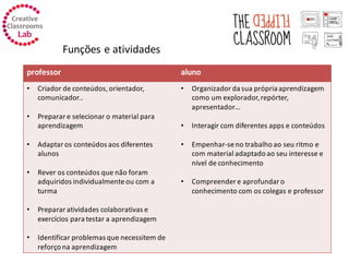 professor aluno
• Criador de conteúdos, orientador,
comunicador..
• Preparar e selecionar o material para
aprendizagem
• Adaptar os conteúdos aos diferentes
alunos
• Rever os conteúdos que não foram
adquiridos individualmenteou com a
turma
• Preparar atividades colaborativas e
exercícios para testar a aprendizagem
• Identificar problemas que necessitem de
reforço na aprendizagem
• Organizador da sua própria aprendizagem
como um explorador,repórter,
apresentador…
• Interagir com diferentes apps e conteúdos
• Empenhar-seno trabalho ao seu ritmo e
com material adaptado ao seu interesse e
nível de conhecimento
• Compreender e aprofundar o
conhecimento com os colegas e professor
Funções e atividades
 