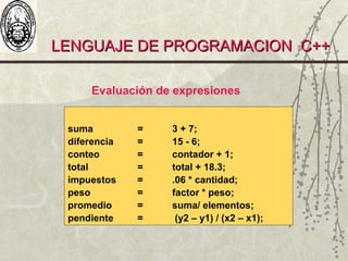 LENGUAJE DE PROGRAMACION C++LENGUAJE DE PROGRAMACION C++
suma = 3 + 7;
diferencia = 15 - 6;
conteo = contador + 1;
total = total + 18.3;
impuestos = .06 * cantidad;
peso = factor * peso;
promedio = suma/ elementos;
pendiente = (y2 – y1) / (x2 – x1);
Evaluación de expresiones
 