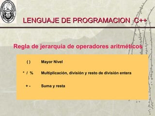 LENGUAJE DE PROGRAMACION C++LENGUAJE DE PROGRAMACION C++
Regla de jerarquía de operadores aritméticos
( ) Mayor Nivel
* / % Multiplicación, división y resto de división entera
+ - Suma y resta
 