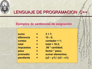 LENGUAJE DE PROGRAMACION C++LENGUAJE DE PROGRAMACION C++
suma = 3 + 7;
diferencia = 15 - 6;
conteo = contador + 1;
total = total + 18.3;
impuestos = .06 * cantidad;
peso = factor * peso;
promedio = suma/ elementos;
pendiente = (y2 – y1) / (x2 – x1);
Ejemplos de sentencias de asignación
 