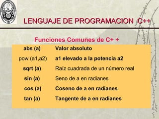 LENGUAJE DE PROGRAMACION C++LENGUAJE DE PROGRAMACION C++
Funciones Comunes de C+ +
abs (a) Valor absoluto
pow (a1,a2) a1 elevado a la potencia a2
sqrt (a) Raíz cuadrada de un número real
sin (a) Seno de a en radianes
cos (a) Coseno de a en radianes
tan (a) Tangente de a en radianes
 