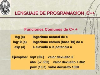 LENGUAJE DE PROGRAMACION C++LENGUAJE DE PROGRAMACION C++
Funciones Comunes de C+ +
log (a) logaritmo natural de a
log10 (a) logaritmo común (base 10) de a
exp (a) e elevado a la potencia a
Ejemplos: sqrt (25.) valor devuelto 5
abs (-7.362) valor devuelto 7.362
pow (10,3) valor devuelto 1000
 
