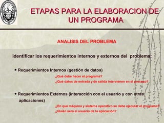 ANALISIS DEL PROBLEMA
Identificar los requerimientos internos y externos del problema:
• Requerimientos Internos (gestión de datos)
¿Qué debe hacer el programa?
¿Qué datos de entrada y de salida intervienen en el proceso?
• Requerimientos Externos (interacción con el usuario y con otras
aplicaciones)
¿En qué máquina y sistema operativo se debe ejecutar el programa?
¿Quién será el usuario de la aplicación?
ETAPAS PARA LA ELABORACION DEETAPAS PARA LA ELABORACION DE
UN PROGRAMAUN PROGRAMA
 