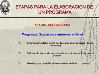 ETAPAS PARA LA ELABORACION DEETAPAS PARA LA ELABORACION DE
UN PROGRAMAUN PROGRAMA
ANALISIS DEL PROBLEMA
Programa: Sumar dos números enteros
1. El programa debe pedir por teclado dos números (datos
enteros)
2. Calcular la suma de los dos números introducidos por el
usuario
3. Mostrar por pantalla el resultado obtenido : suma
 