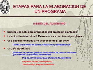 ETAPAS PARA LA ELABORACION DEETAPAS PARA LA ELABORACION DE
UN PROGRAMAUN PROGRAMA
DISEÑO DEL ALGORITMO
• Buscar una solución informática del problema planteado
• La solución determinará Cómo se va a resolver el problema
• Uso del diseño modular o descendente (Top-down)
Dividir el problema en partes, abstracción y encapsulación
• Uso de algoritmos
Establece de manera genérica la secuencia de pasos o acciones
que resuelve un problema determinado
Uso de herramientas para el diseño de algoritmos
Diagramas de flujo (ordinogramas)
Pseudocódigo (lenguaje intermedio)
 