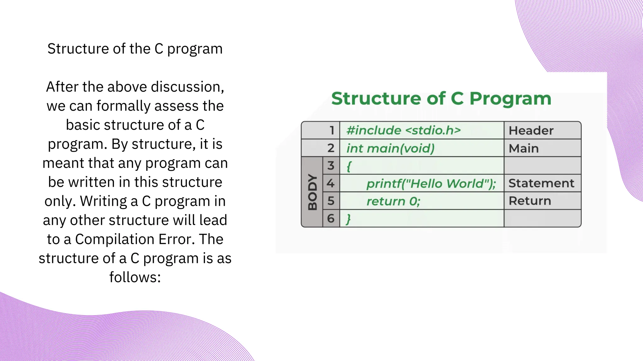 Structure of the C program
After the above discussion,
we can formally assess the
basic structure of a C
program. By structure, it is
meant that any program can
be written in this structure
only. Writing a C program in
any other structure will lead
to a Compilation Error. The
structure of a C program is as
follows:
 