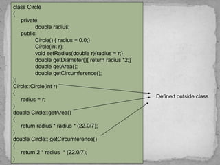 class Circle
{
private:
double radius;
public:
Circle() { radius = 0.0;}
Circle(int r);
void setRadius(double r){radius = r;}
double getDiameter(){ return radius *2;}
double getArea();
double getCircumference();
};
Circle::Circle(int r)
{
radius = r;
}
double Circle::getArea()
{
return radius * radius * (22.0/7);
}
double Circle:: getCircumference()
{
return 2 * radius * (22.0/7);
}
Defined outside class
 
