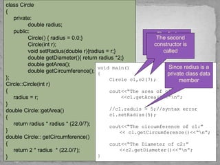 class Circle
{
private:
double radius;
public:
Circle() { radius = 0.0;}
Circle(int r);
void setRadius(double r){radius = r;}
double getDiameter(){ return radius *2;}
double getArea();
double getCircumference();
};
Circle::Circle(int r)
{
radius = r;
}
double Circle::getArea()
{
return radius * radius * (22.0/7);
}
double Circle:: getCircumference()
{
return 2 * radius * (22.0/7);
}
void main()
{
Circle c1,c2(7);
cout<<“The area of c1:”
<<c1.getArea()<<“n”;
//c1.raduis = 5;//syntax error
c1.setRadius(5);
cout<<“The circumference of c1:”
<< c1.getCircumference()<<“n”;
cout<<“The Diameter of c2:”
<<c2.getDiameter()<<“n”;
}
The first
constructor is
called
The second
constructor is
called
Since radius is a
private class data
member
 