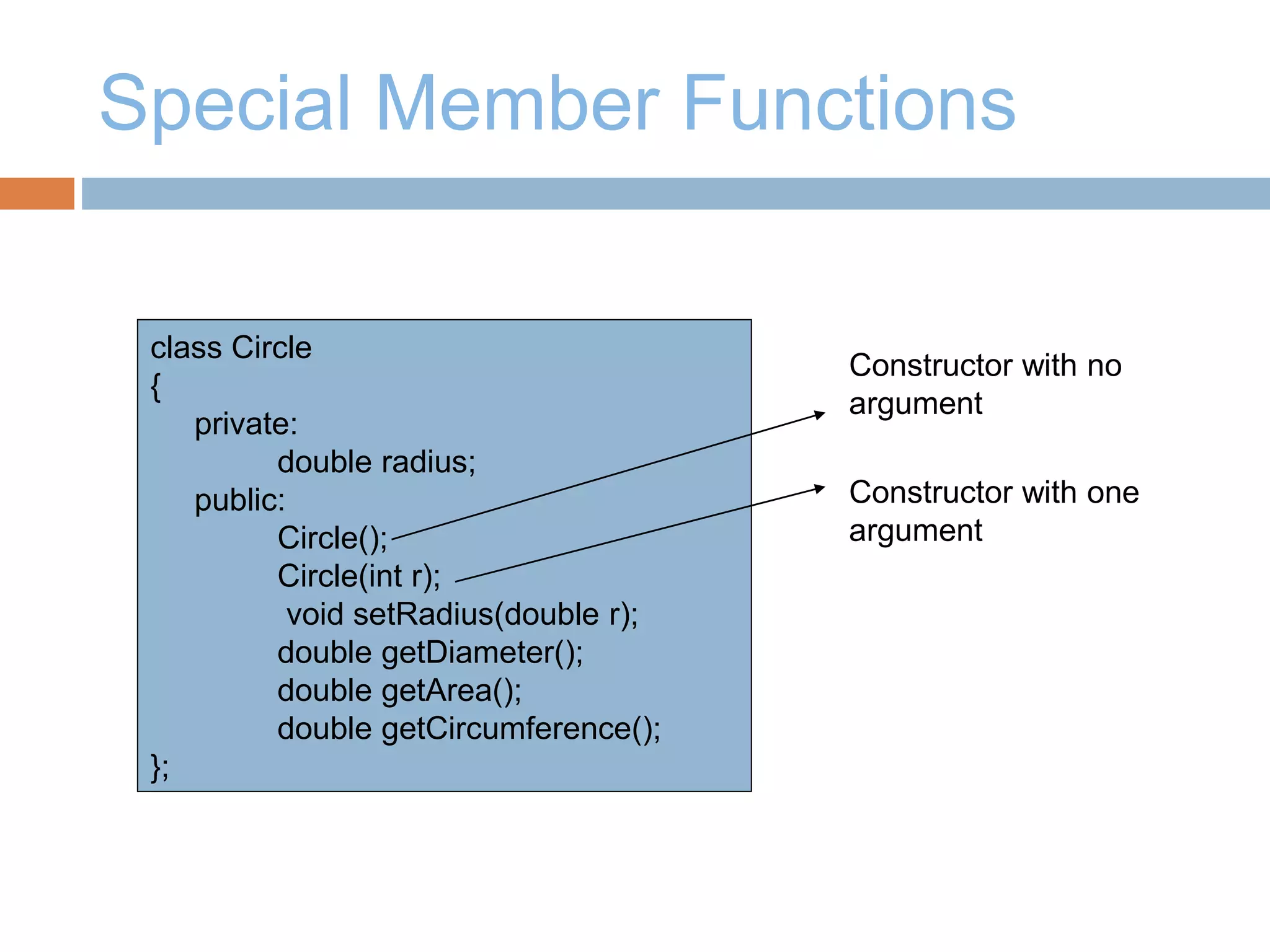 Special Member Functions
class Circle
{
private:
double radius;
public:
Circle();
Circle(int r);
void setRadius(double r);
double getDiameter();
double getArea();
double getCircumference();
};
Constructor with no
argument
Constructor with one
argument
 