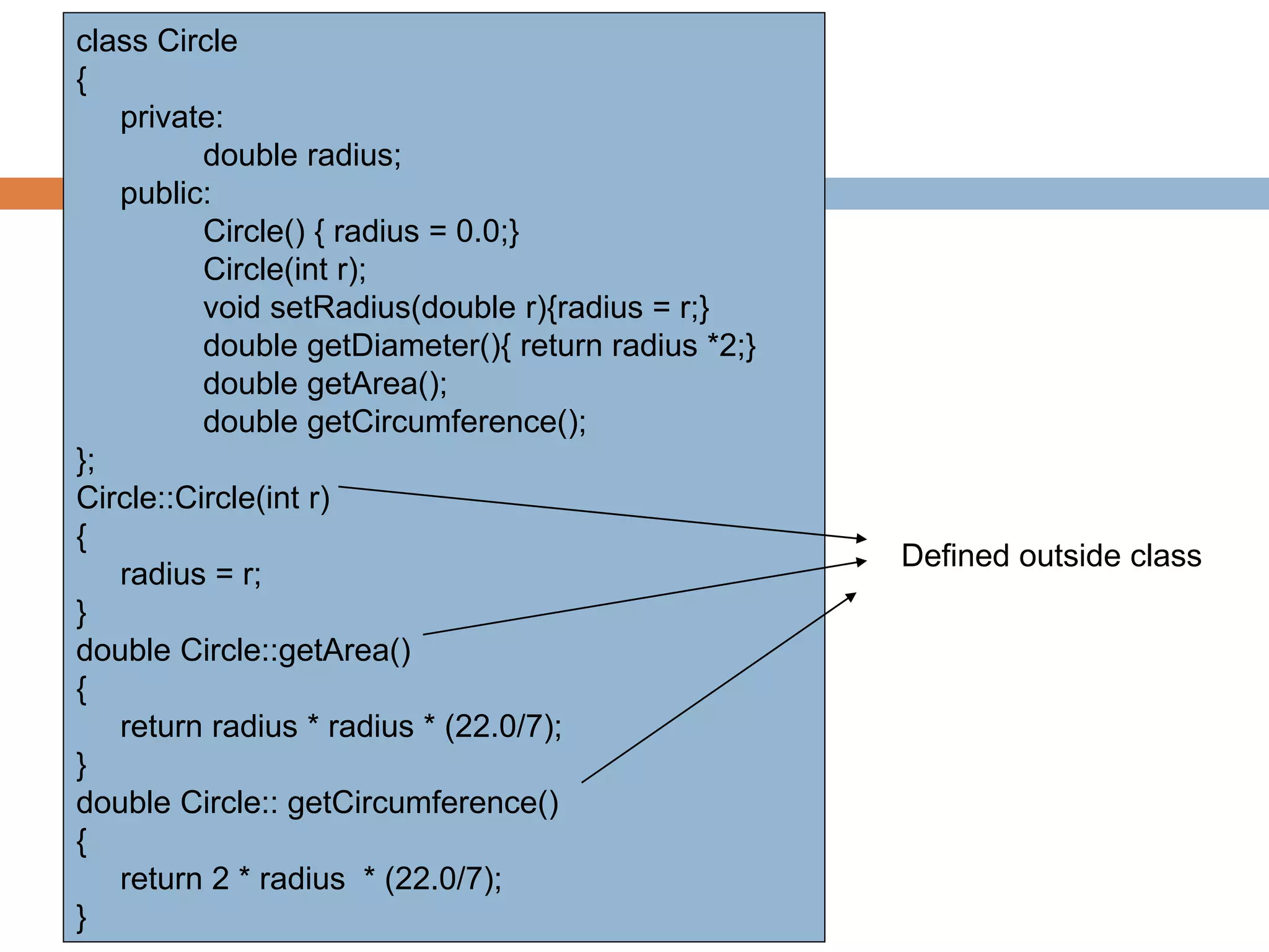 class Circle
{
private:
double radius;
public:
Circle() { radius = 0.0;}
Circle(int r);
void setRadius(double r){radius = r;}
double getDiameter(){ return radius *2;}
double getArea();
double getCircumference();
};
Circle::Circle(int r)
{
radius = r;
}
double Circle::getArea()
{
return radius * radius * (22.0/7);
}
double Circle:: getCircumference()
{
return 2 * radius * (22.0/7);
}
Defined outside class
 
