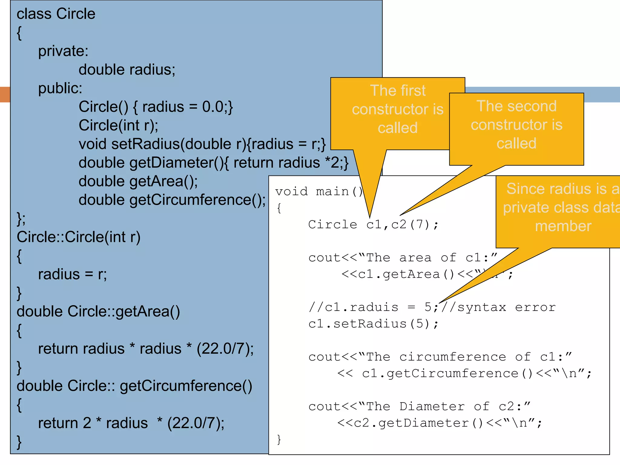 class Circle
{
private:
double radius;
public:
Circle() { radius = 0.0;}
Circle(int r);
void setRadius(double r){radius = r;}
double getDiameter(){ return radius *2;}
double getArea();
double getCircumference();
};
Circle::Circle(int r)
{
radius = r;
}
double Circle::getArea()
{
return radius * radius * (22.0/7);
}
double Circle:: getCircumference()
{
return 2 * radius * (22.0/7);
}
void main()
{
Circle c1,c2(7);
cout<<“The area of c1:”
<<c1.getArea()<<“n”;
//c1.raduis = 5;//syntax error
c1.setRadius(5);
cout<<“The circumference of c1:”
<< c1.getCircumference()<<“n”;
cout<<“The Diameter of c2:”
<<c2.getDiameter()<<“n”;
}
The first
constructor is
called
The second
constructor is
called
Since radius is a
private class data
member
 