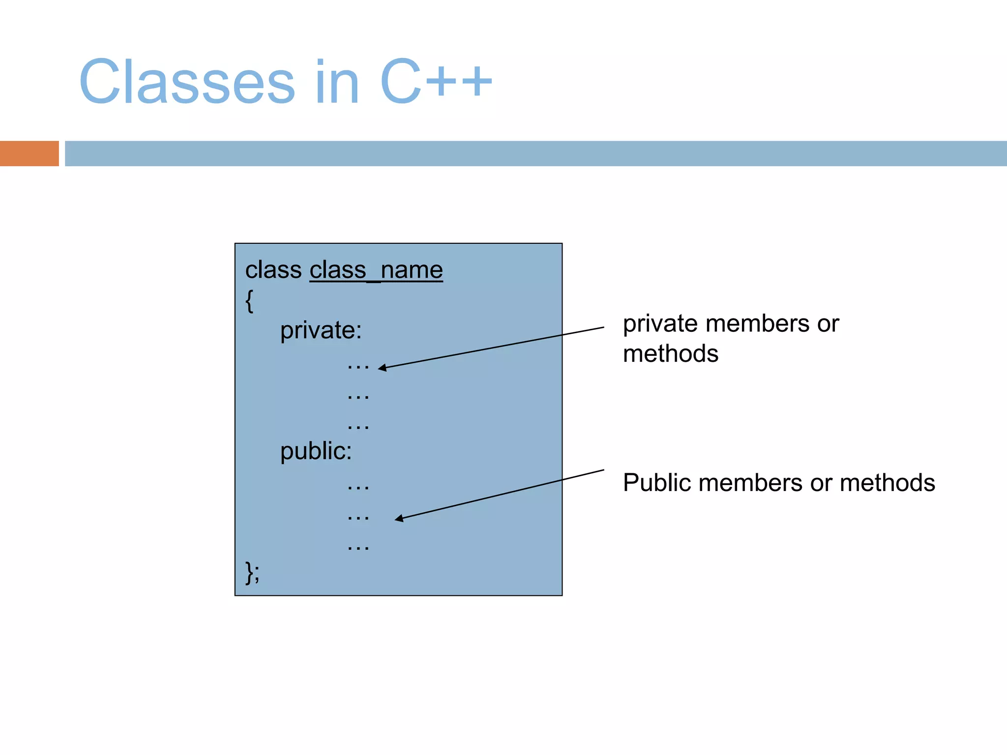 Classes in C++
class class_name
{
private:
…
…
…
public:
…
…
…
};
Public members or methods
private members or
methods
 
