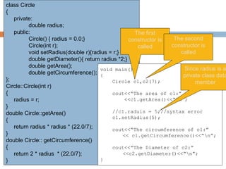 class Circle
{
private:
double radius;
public:
Circle() { radius = 0.0;}
Circle(int r);
void setRadius(double r){radius = r;}
double getDiameter(){ return radius *2;}
double getArea();
double getCircumference();
};
Circle::Circle(int r)
{
radius = r;
}
double Circle::getArea()
{
return radius * radius * (22.0/7);
}
double Circle:: getCircumference()
{
return 2 * radius * (22.0/7);
}
void main()
{
Circle c1,c2(7);
cout<<“The area of c1:”
<<c1.getArea()<<“n”;
//c1.raduis = 5;//syntax error
c1.setRadius(5);
cout<<“The circumference of c1:”
<< c1.getCircumference()<<“n”;
cout<<“The Diameter of c2:”
<<c2.getDiameter()<<“n”;
}
The first
constructor is
called
The second
constructor is
called
Since radius is a
private class data
member
 