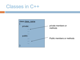 Classes in C++
class class_name
{
private:
…
…
…
public:
…
…
…
};
Public members or methods
private members or
methods
 