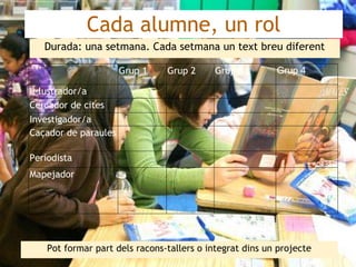 Cada alumne, un rol
   Durada: una setmana. Cada setmana un text breu diferent

                      Grup 1    Grup 2      Grup 3        Grup 4

Il·lustrador/a
Cercador de cites
Investigador/a
Caçador de paraules

Periodista
Mapejador




    Pot formar part dels racons-tallers o integrat dins un projecte
 